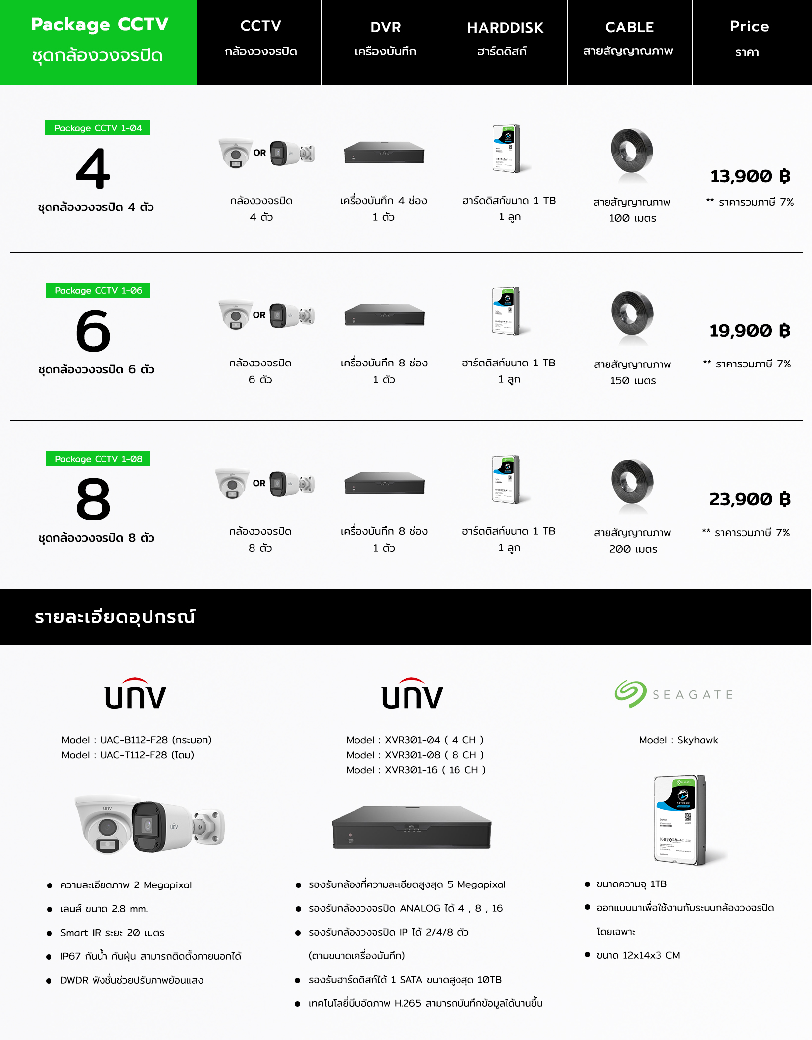 โปรโมชั่นกล้องวงจรปิดพร้อมติดตั้ง