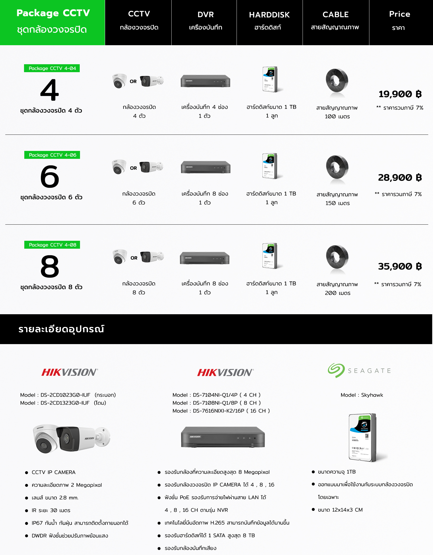 ชุดโปรโมชั่นกล้องวงจรปิดพร้อมติดตั้ง HIKVISION IP CAMERA