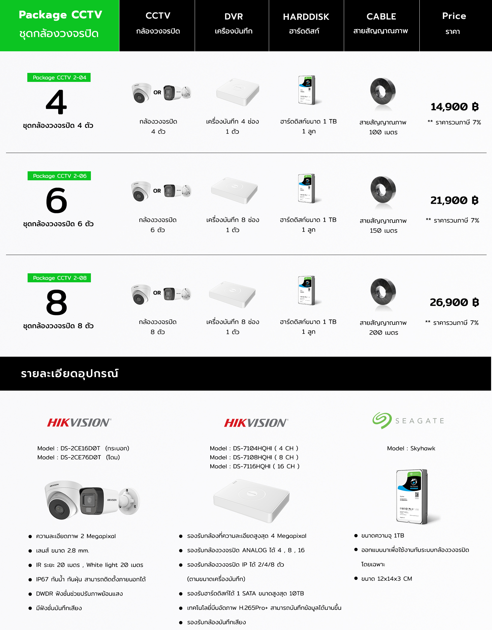 ชุดโปรโมชั่นกล้องวงจรปิดพร้อมติดตั้ง HIKVISION