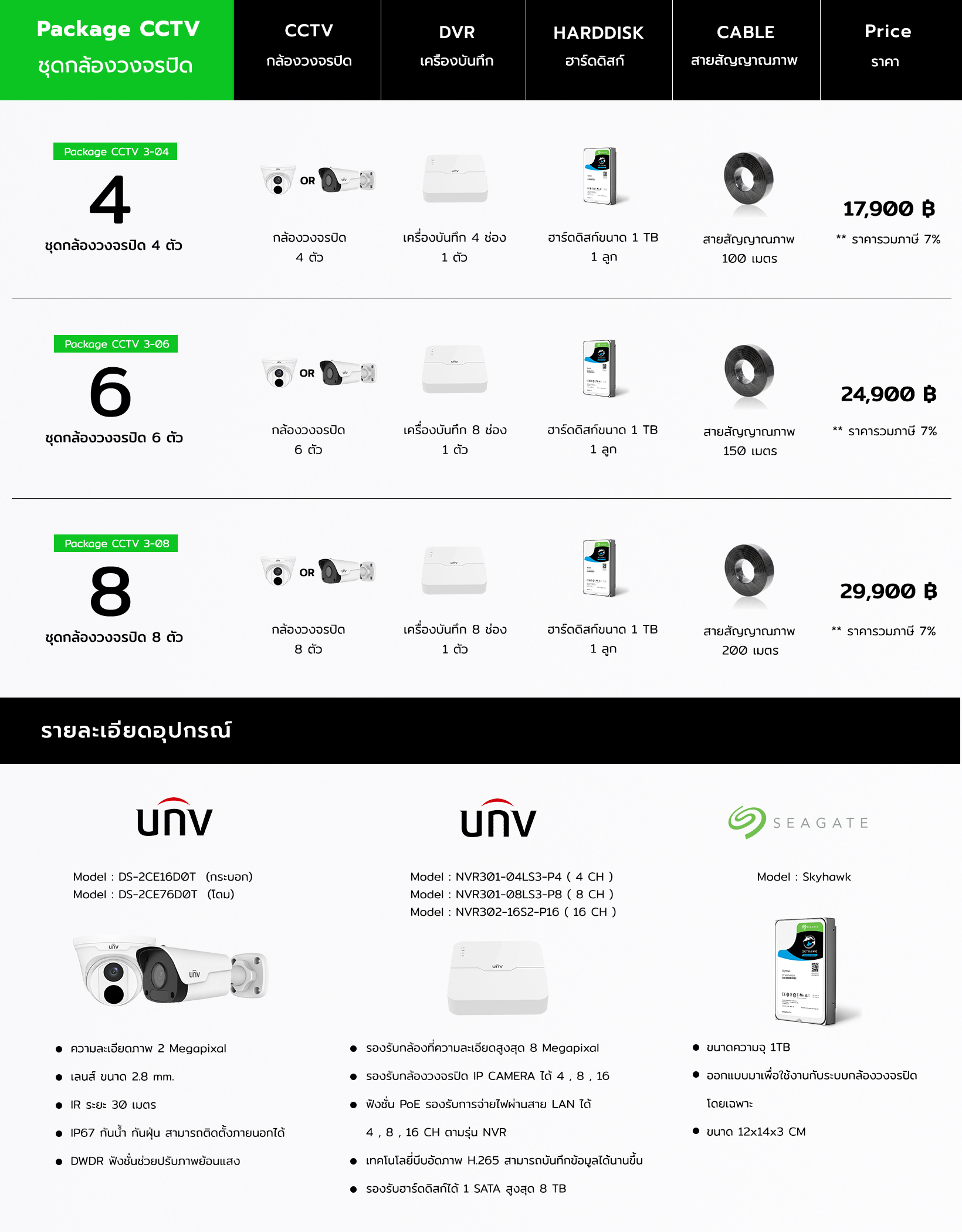 โปรโมชั่นกล้องวงจรปิดพร้อมติดตั้ง UNIVIEW IP CAMER