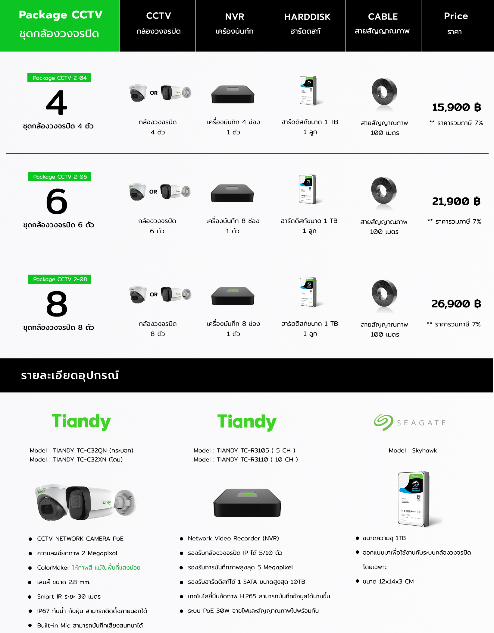 ชุดโปรโมชั่นกล้องวงจรปิดพร้อมติดตั้ง TIANDY IPCAMERA ภาพสี มีไมค์บันทึกเสียง