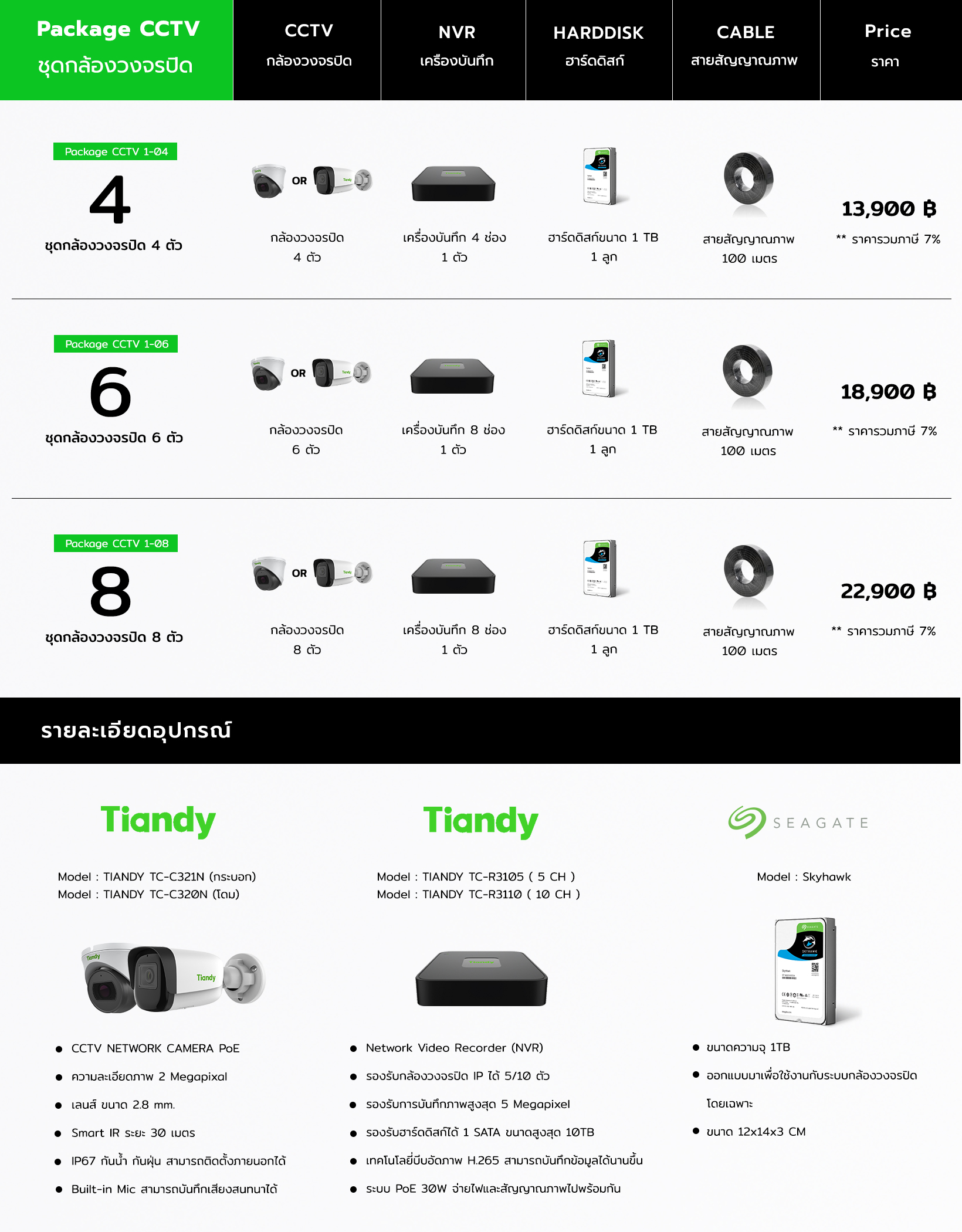 PRO 01 โปรโมชั่นกล้องวงจรปิดพร้อมติดตั้ง TIANDY