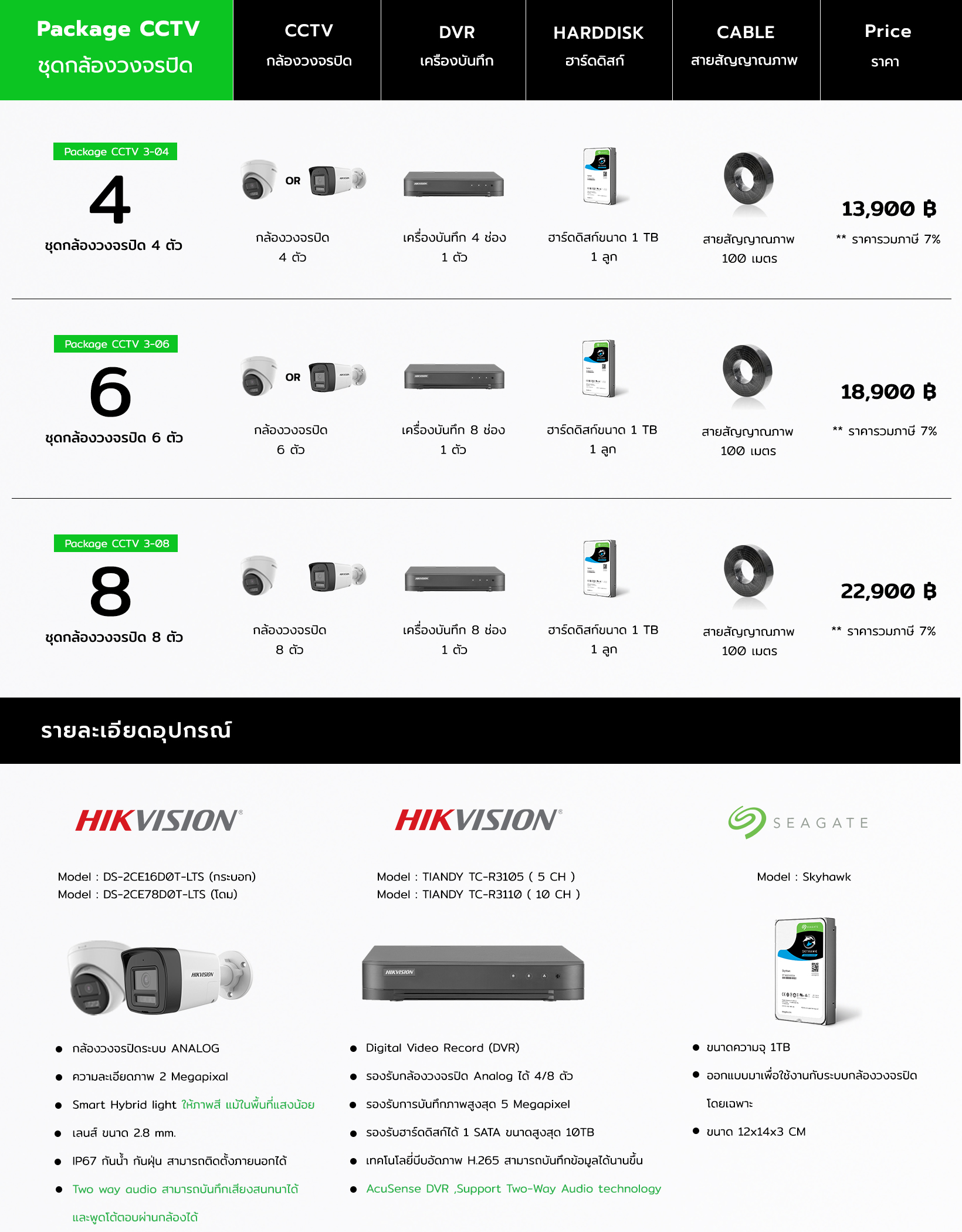 ชุดกล้องวงจรปิดพร้อมติดตั้ง HIKVISION